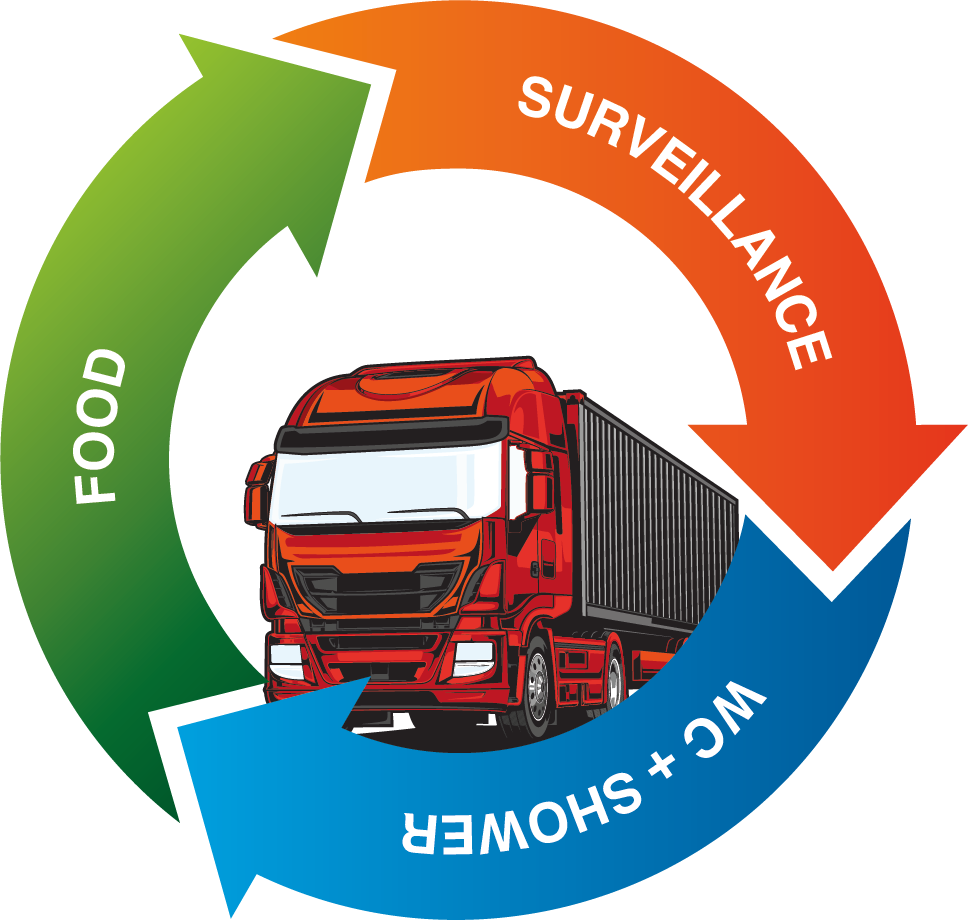 Arluno Truck Village